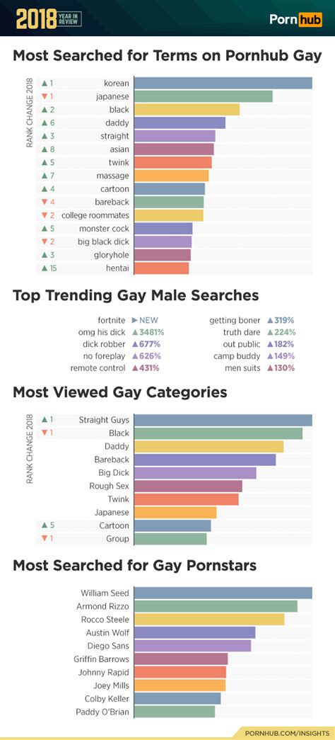 gayporn.f|Gay Sex Categories .